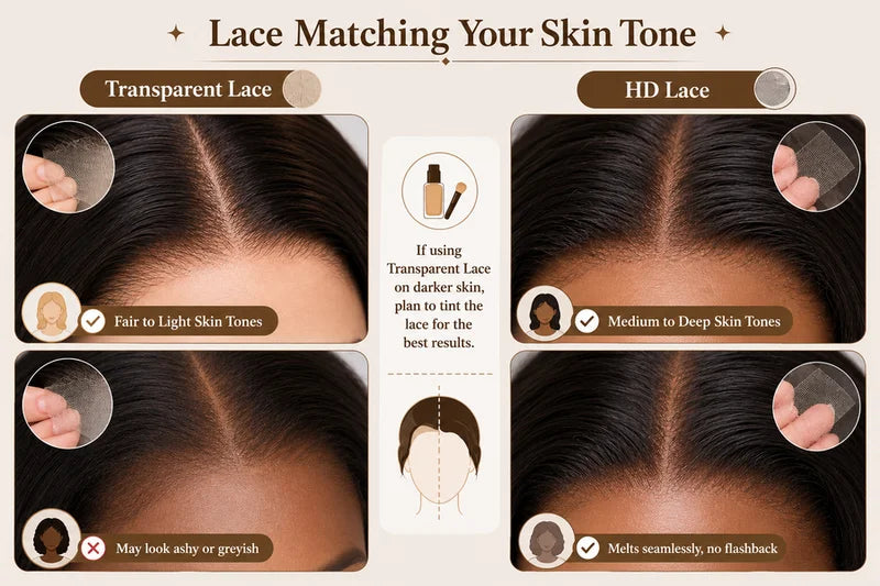 HD Lace vs Transparent Lace: Which Wig Material Fits You Best?